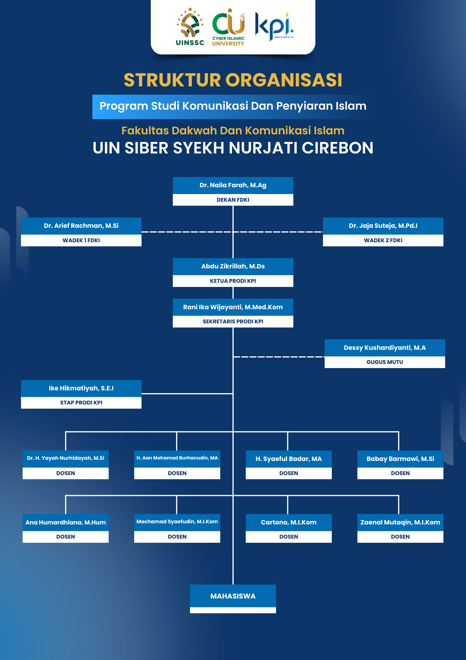 5. Struktur Organisasi Prodi KPI